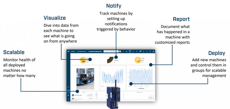 HMS Networks uvádí na trh aplikaci Ewon Talk2M Visualization, který umožňuje výrobcům strojů snadno detekovat problémy a zlepšit celkovou efektivitu zařízení